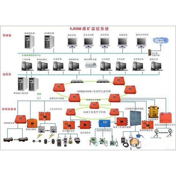 煤礦安全監控系統礦用甲烷瓦斯一氧化碳環境檢測系統